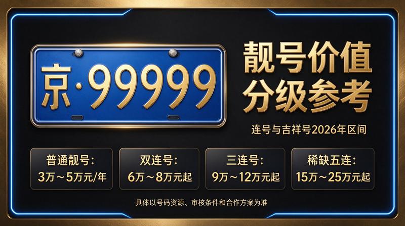 2026年最新京牌市场分析图